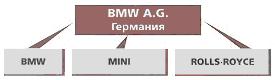 Схема BMW