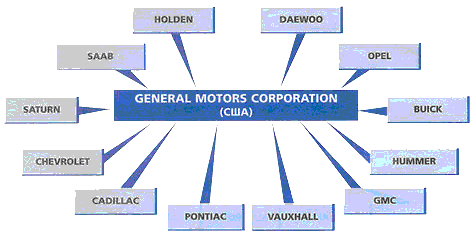 Схема General Motors