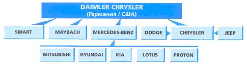 Схема Daimler Chrusler